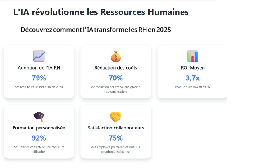 IA et RH en 2025